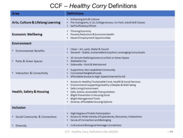 Ccf Healthy Corry Definitions Dec 2022 R3 Definitions