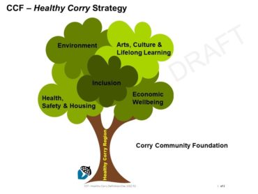 Ccf Healthy Corry Definitions Dec 2022 R3 Tree